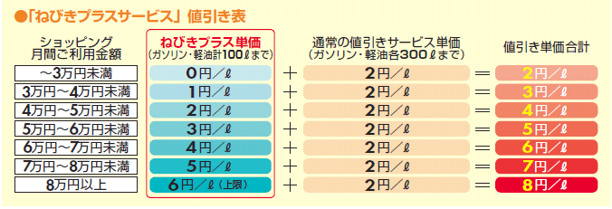 「ねびきプラスサービス」値引き表