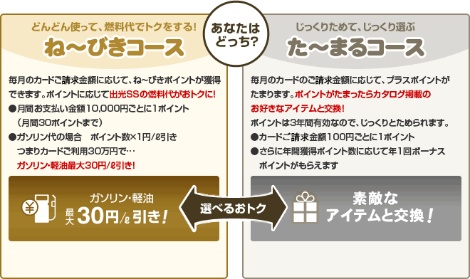 どんどん使って、燃料代でトクをする!ね〜びきコース じっくりためて、じっくり選ぶた〜まるコース あなたはどっち?