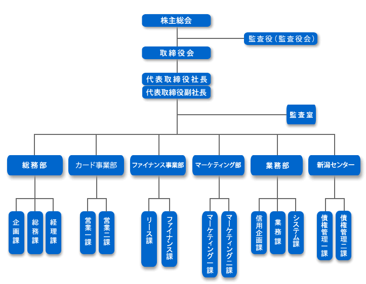 組織図