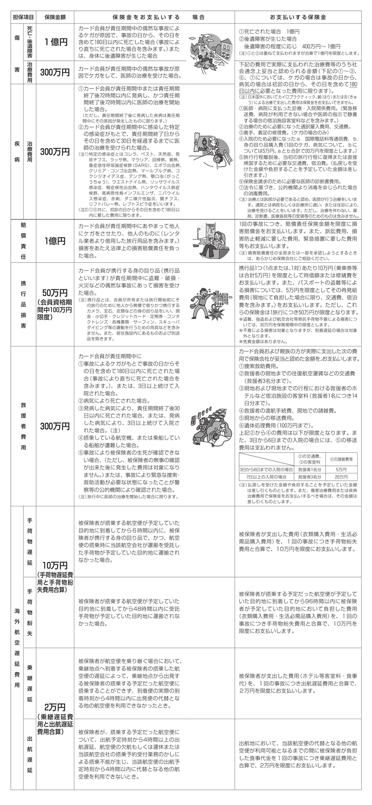 旅行保険 の掲示板投稿写真&画像
