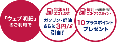 ウェブ明細の簡単なイメージ
