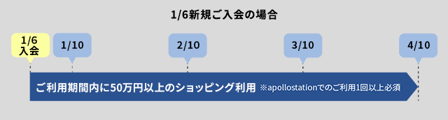 ショッピングのお支払サイクルについて