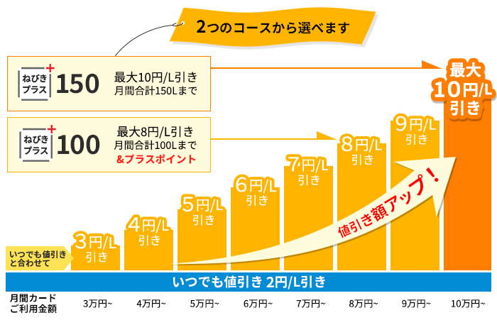 ねびきプラスサービスについて