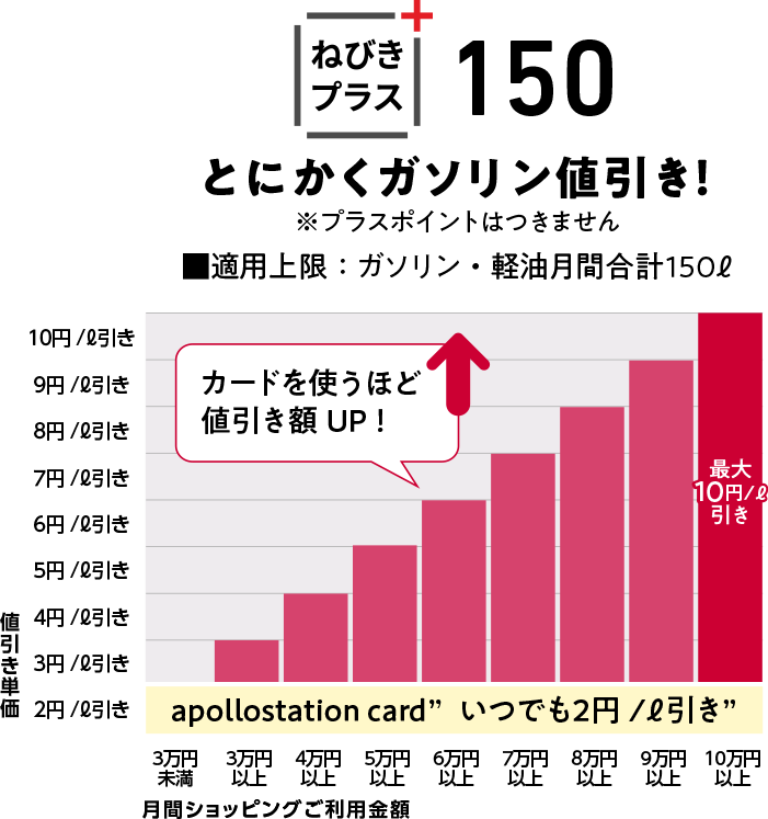 apollostation card - 出光クレジット