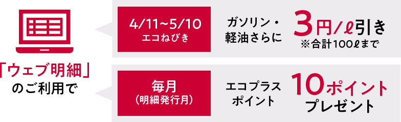 ウェブ明細のご利用で毎年4/11～5/10はガソリン・軽油がさらに3円引き、毎月エコプラスポイント10ポイントプレゼント