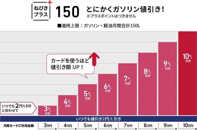 ねびきプラスサービス150