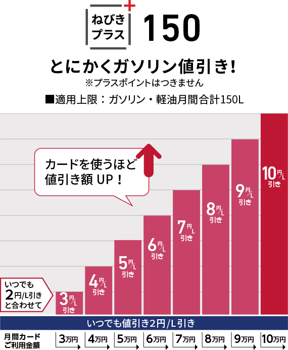 ねびきプラスサービス150