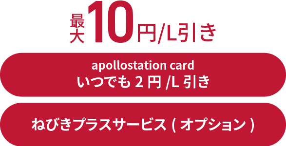 apollostationカードとねびきプラスサービスで最大10円/L引き