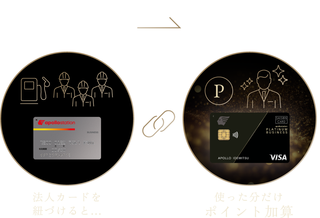 通常は加算対象外の法人カードのご利用代金分も加算