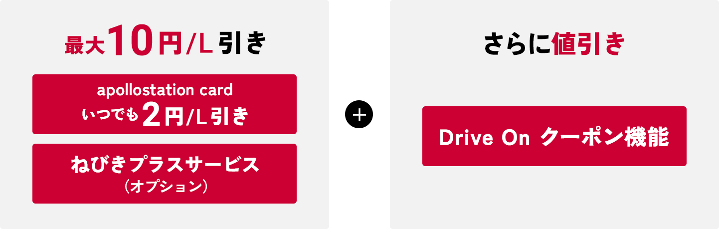 出光のスマホアプリDrive Onを使うとさらに給油がおトクに！
