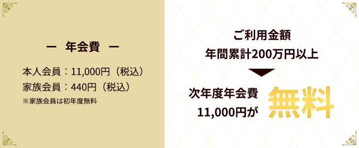 次年度の年会費無料