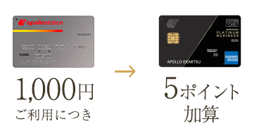 1,000円ご利用につき5ポイント加算