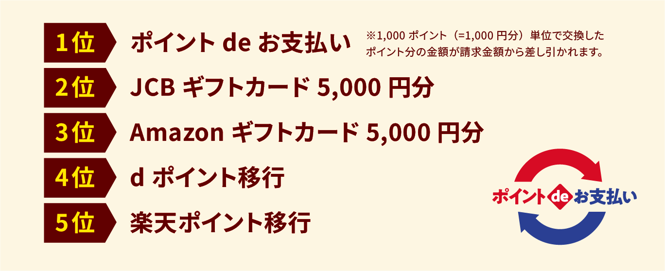 交換人気ランキングベスト5