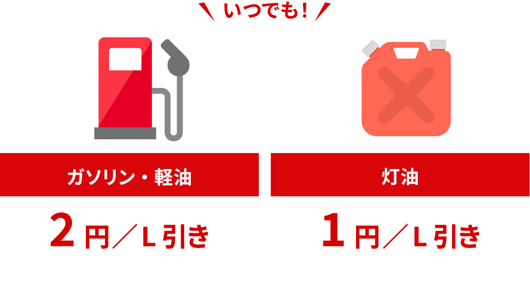 いつでも！ガソリン・軽油2円／L引き、灯油1円／L引き