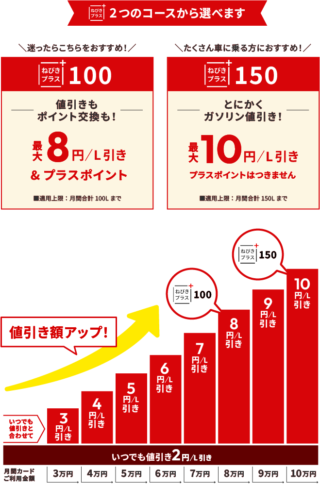 2つのコースから選べます
