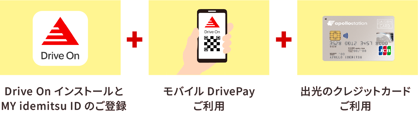 対象のサービスを利用するだけでランクアップ！