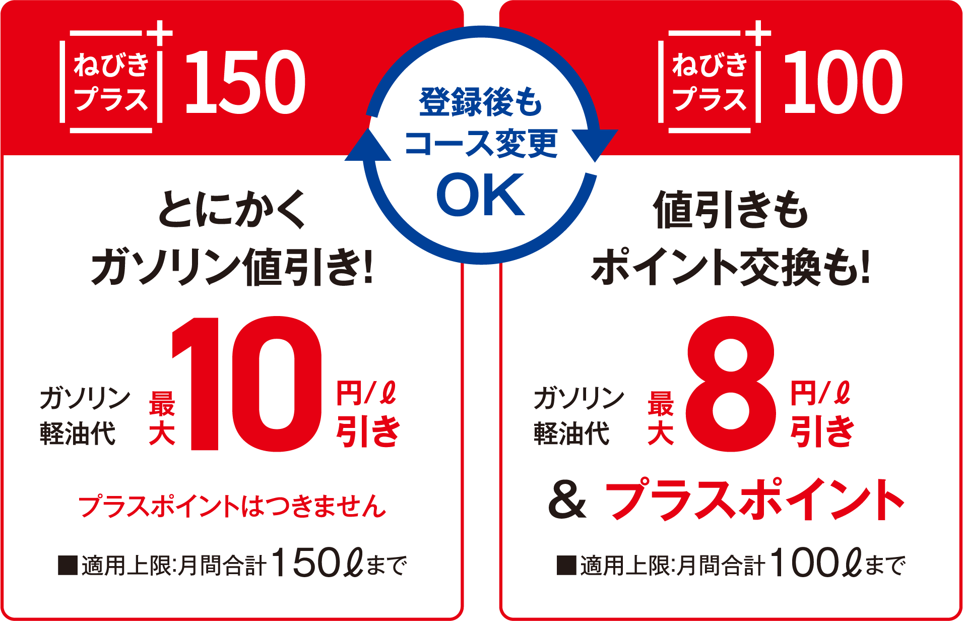 ねびきプラス100 ねびきプラス150 登録後もコース変更OK