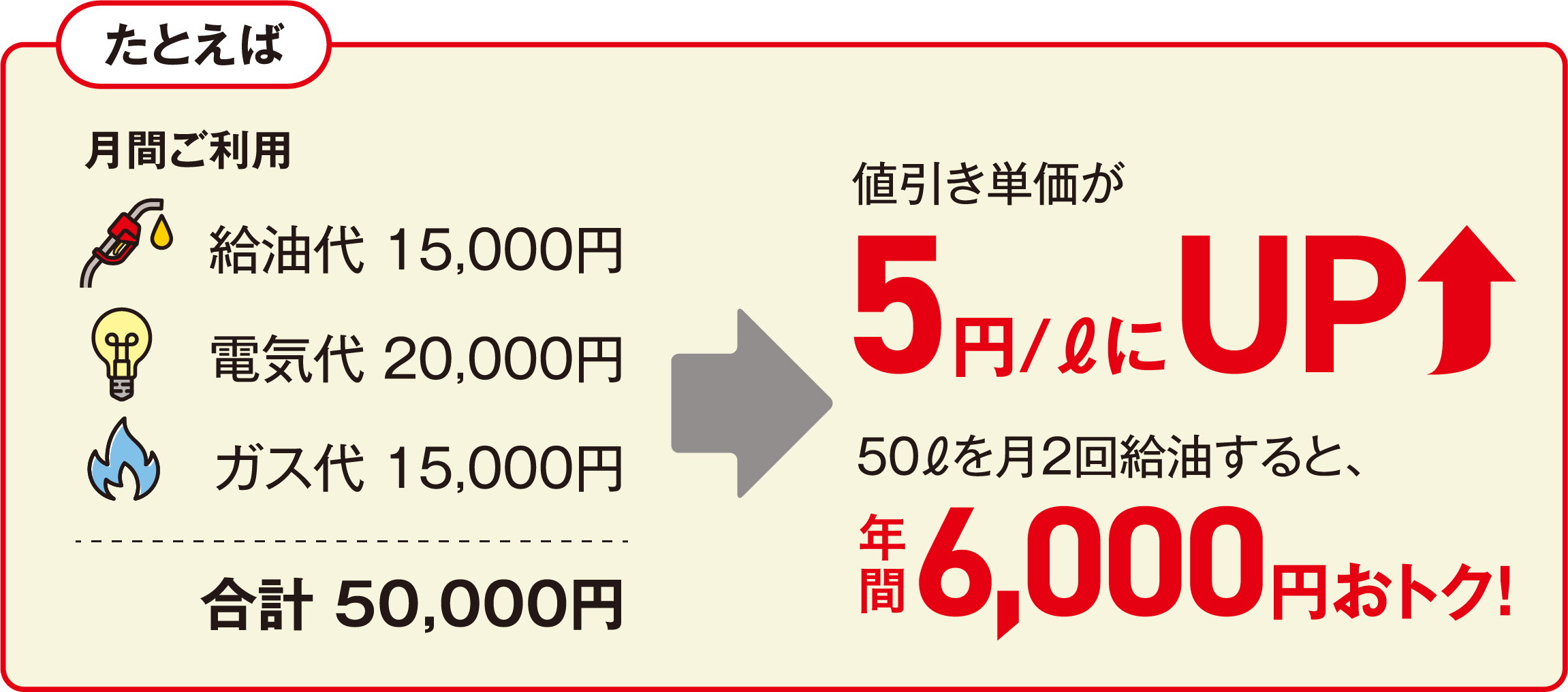 ガソリン代これだけ節約できる！