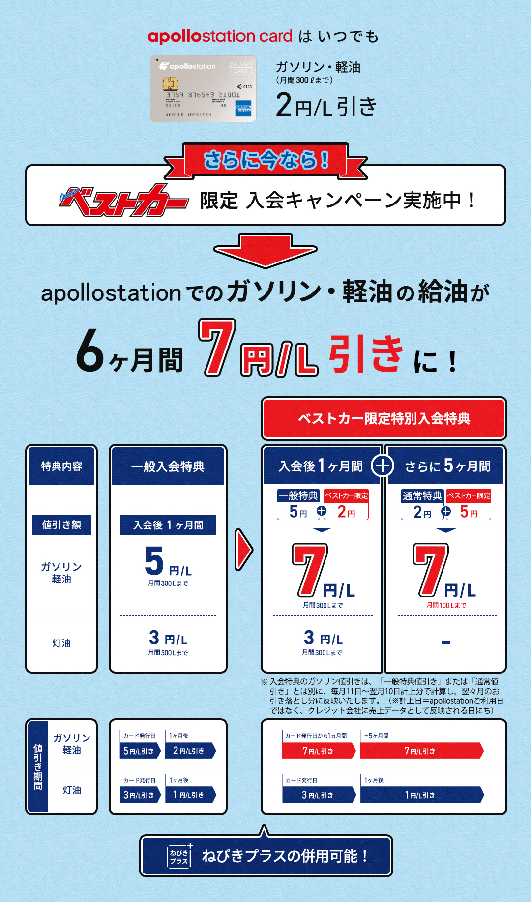 キャンペーン概要