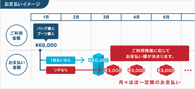 お支払いイメージ