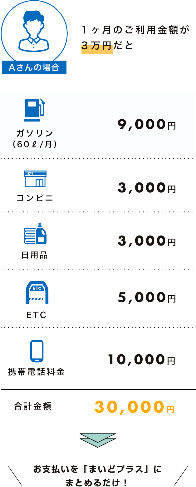 1ヶ月のご利用金額が3万円だと