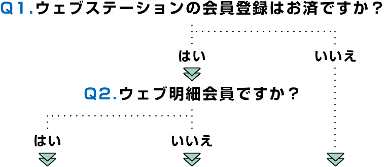 登録手順
