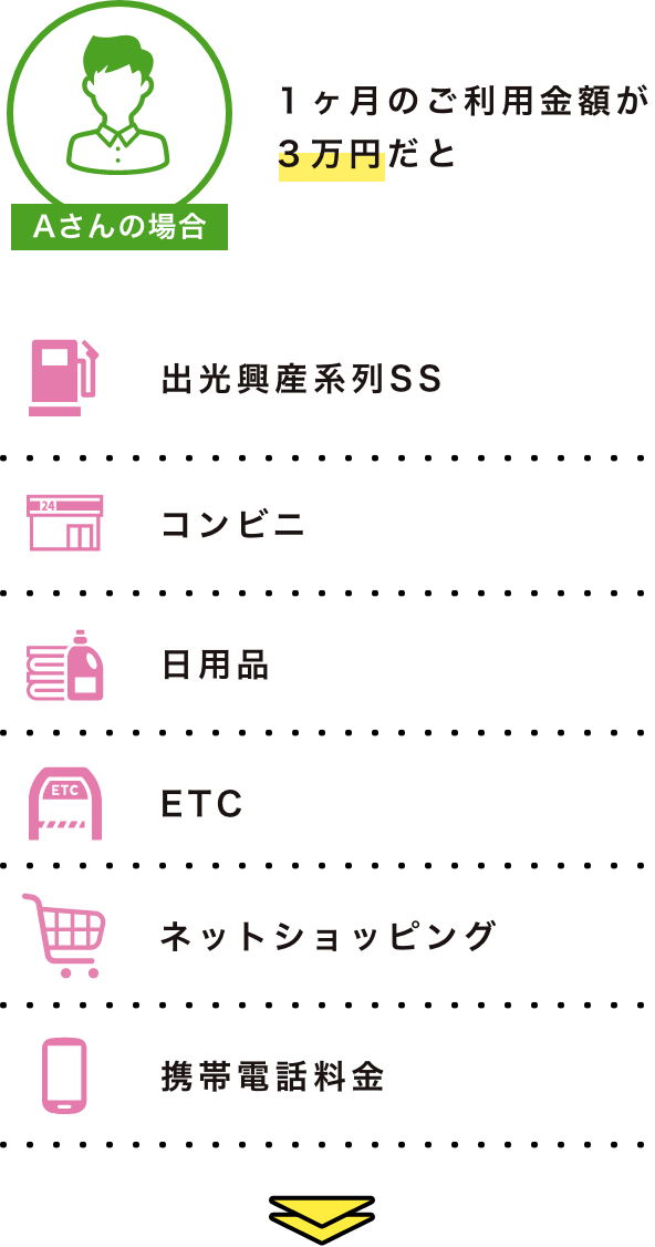 1ヶ月のご利用金額が3万円だと