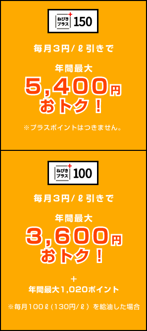 ねびきプラス150 毎月3円/ℓ引きで年間最大5,400円おトク!※プラスポイントはつきません。 ねびきプラス100 毎月3円/ℓ引きで年間最大3,600円おトク!プラス年間最大1,020ポイント ※毎月100ℓ(130円/ℓ)を給油した場合