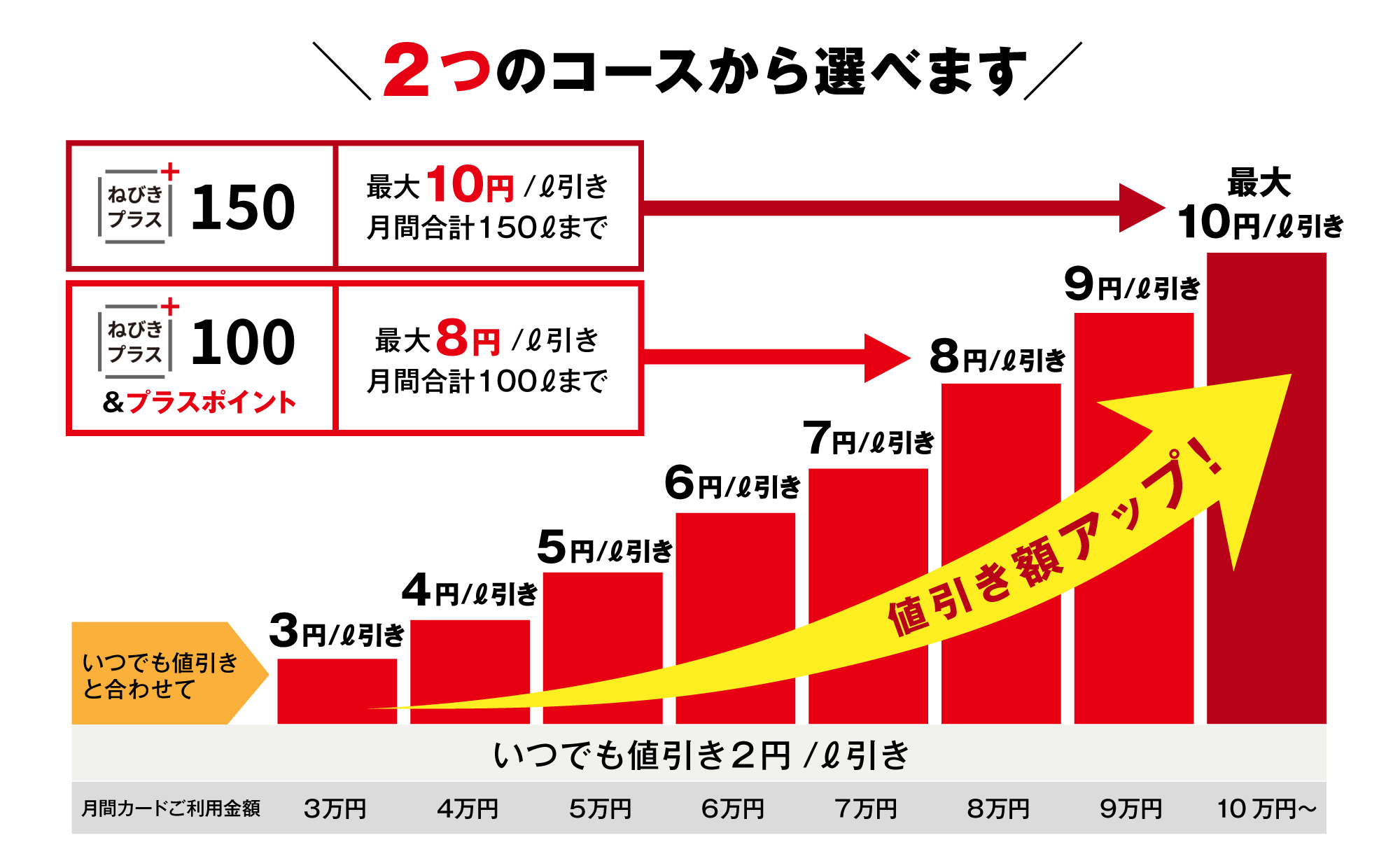 ２つのコースから選べます