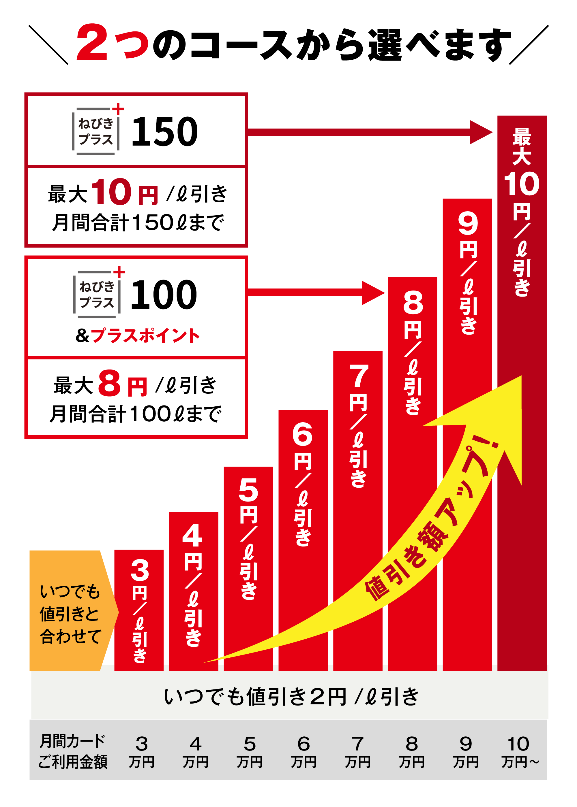 2つのコースから選べます
