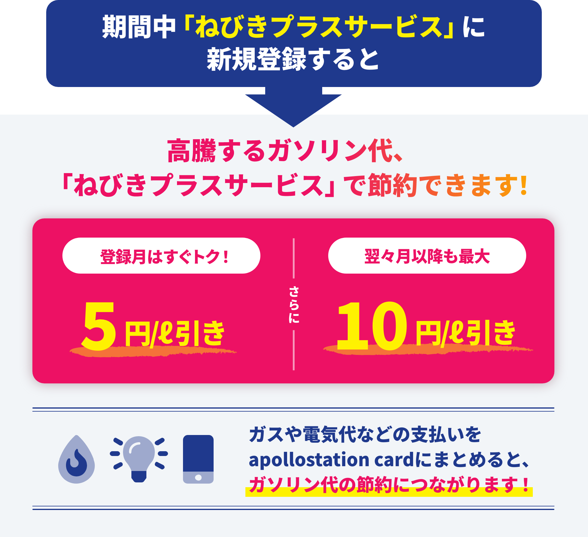 期間中「ねびきプラスサービス」に新規登録すると高騰するガソリン代、ねびきプラスサービス」で節約できます!