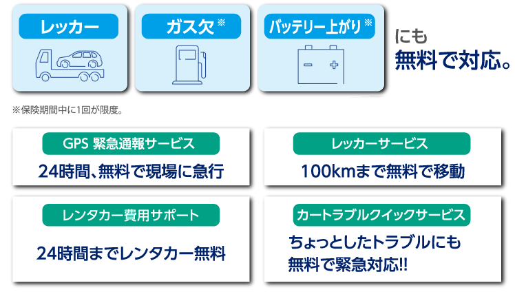 レッカー、ガス欠、バッテリー上がりにも無料で対応。