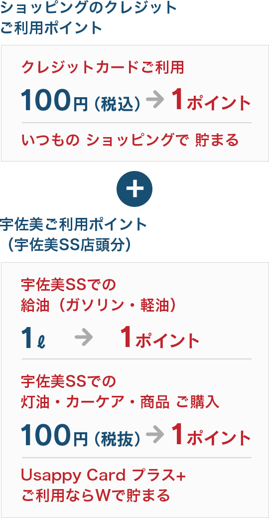 Usappy Card プラス 出光の提携カード 出光カード