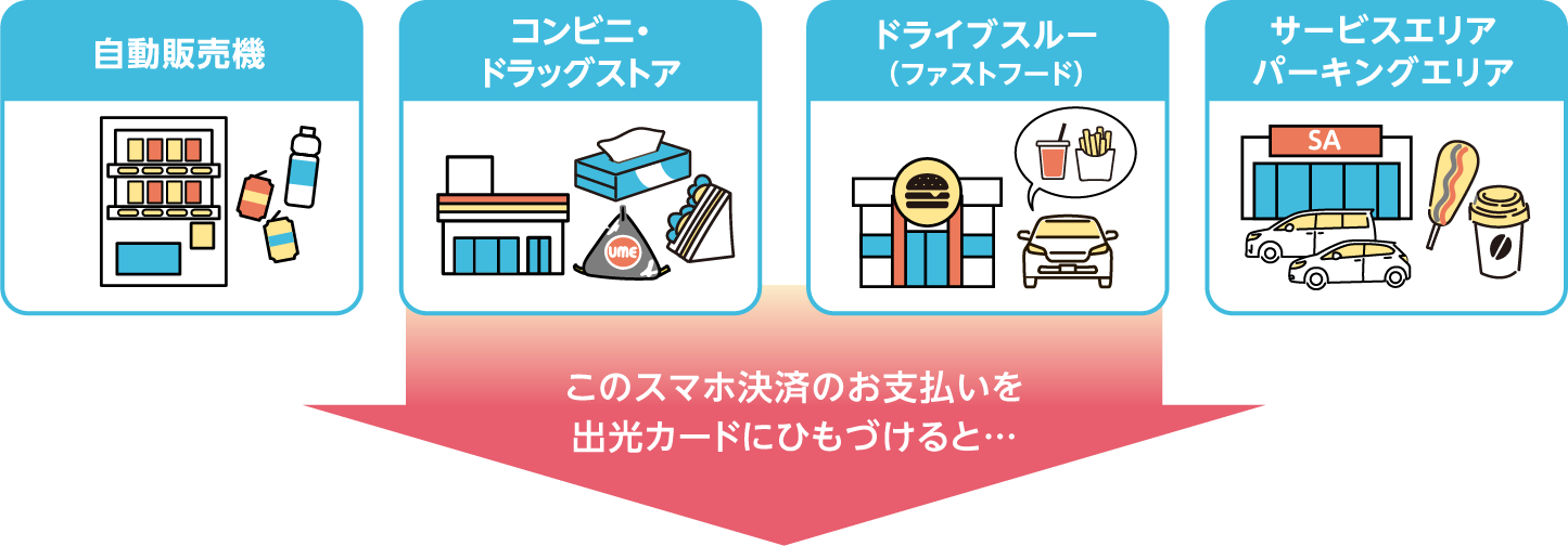 自動販売機／コンビニ・ドラッグストア／ドライブスルー（ファストフード）／サービスエリア　パーキングエリア