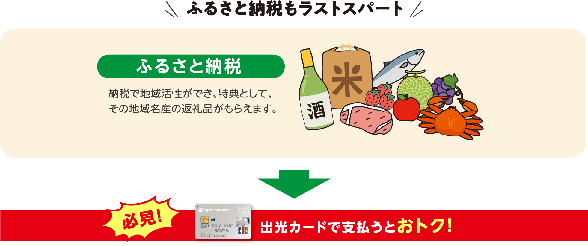 ふるさと納税もラストスパート ふるさと納税 納税で地域活性ができ、特典として、その地域名産の返礼品がもらえます。 必見！出光カードで支払うとおトク！