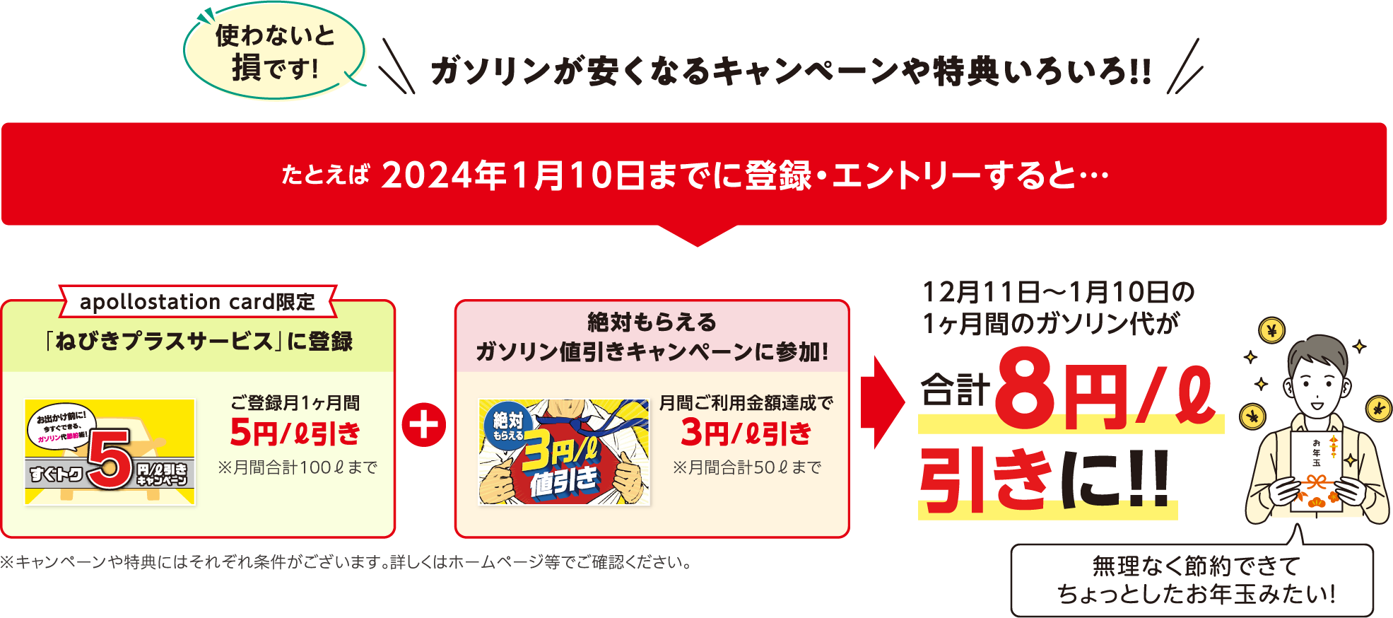 使わないと損です！ガソリンが安くなるキャンペーンや特典いろいろ！！