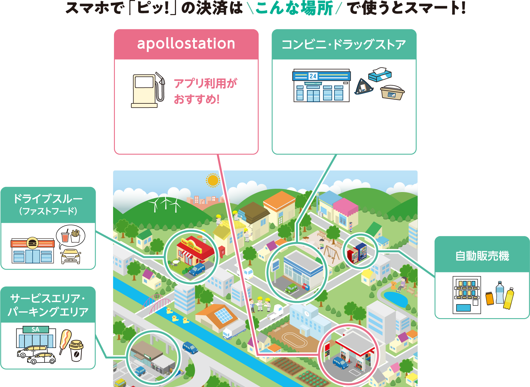 スマホで「ピッ！」の決済はこんな場所で使うとスマート！