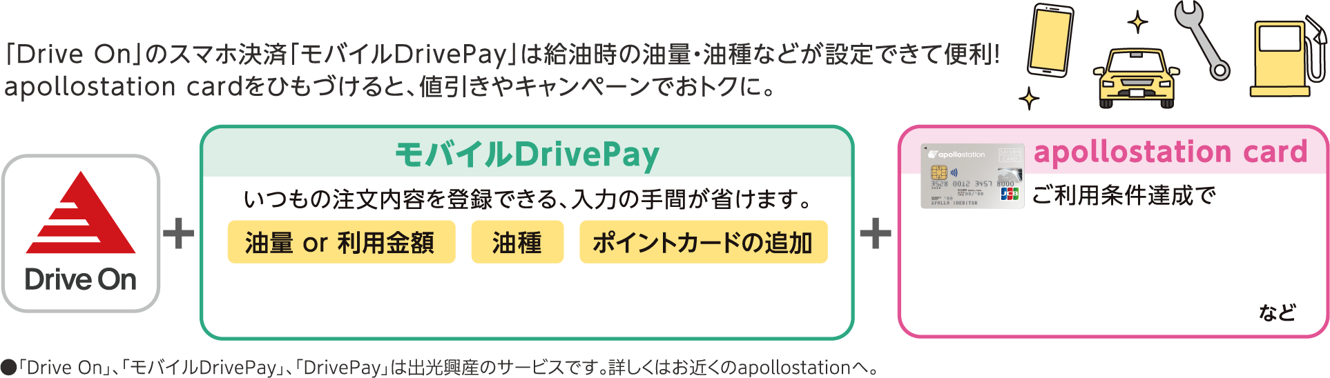 「Drive On」のスマホ決済「モバイルDrivePay」は給油時の油量・油種などが設定できて便利！apollostation cardをひもづけると、値引きやキャンペーンでおトクに。