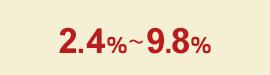 ご融資利率（年率）2.6％〜9.8％