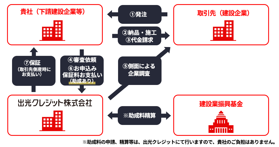 事業概要