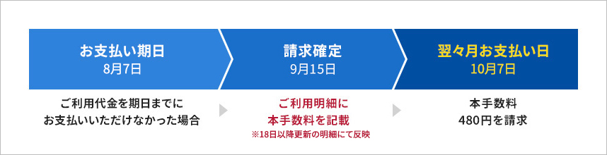 ご請求スケジュール