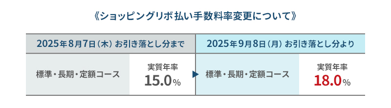 ショッピングリボ払い手数料率について