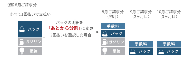 あとから分割支払いイメージ