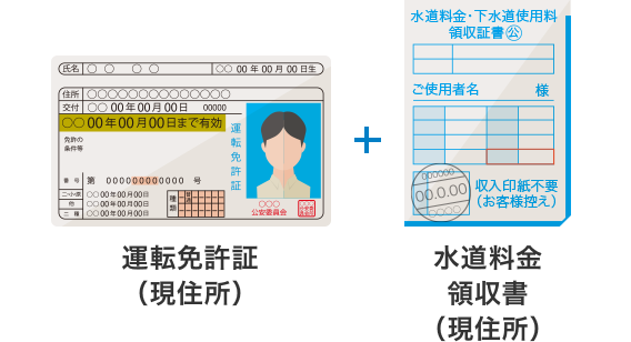 運転免許証（現住所）＋ 水道料金領収書（現住所）