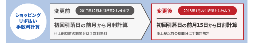 【ショッピングリボ払い手数料計算】変更前（2017年12月お引き落とし分まで）初回引落日の前月から月利計算 → 変更後（2018年1月お引き落とし分より）初回引落日の前月15日から日割計算