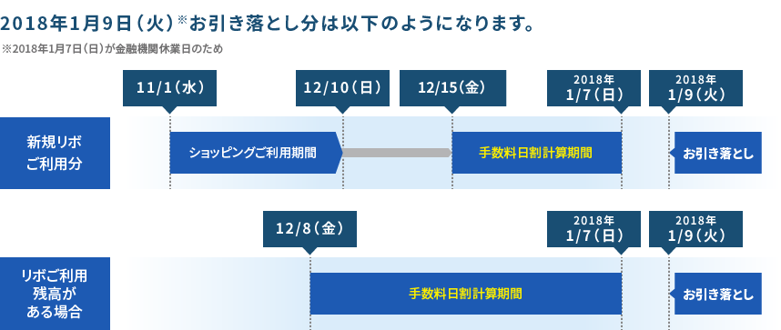 2018年1月9日（火）お引き落とし分は以下のようになります。