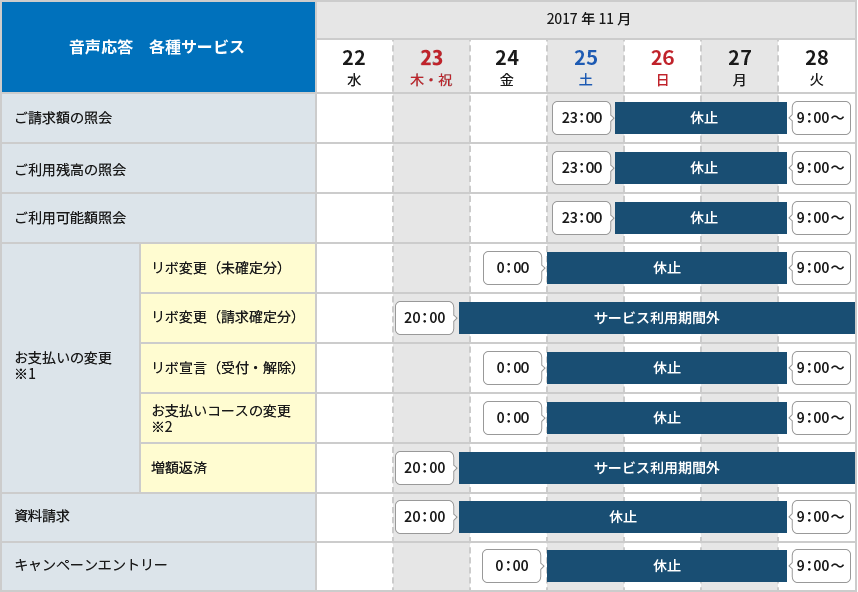 音声案内 各種サービス