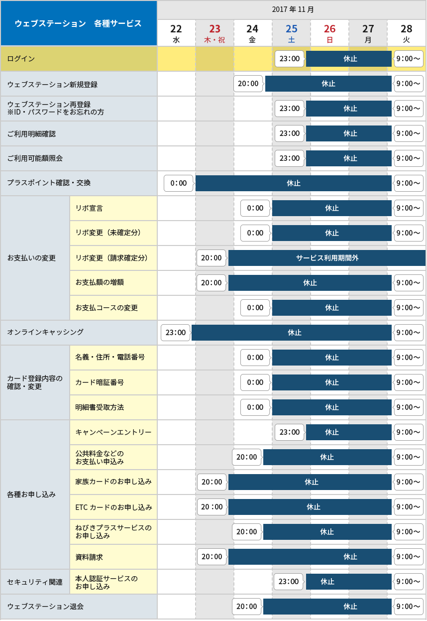 ウェブステーション 各種サービス