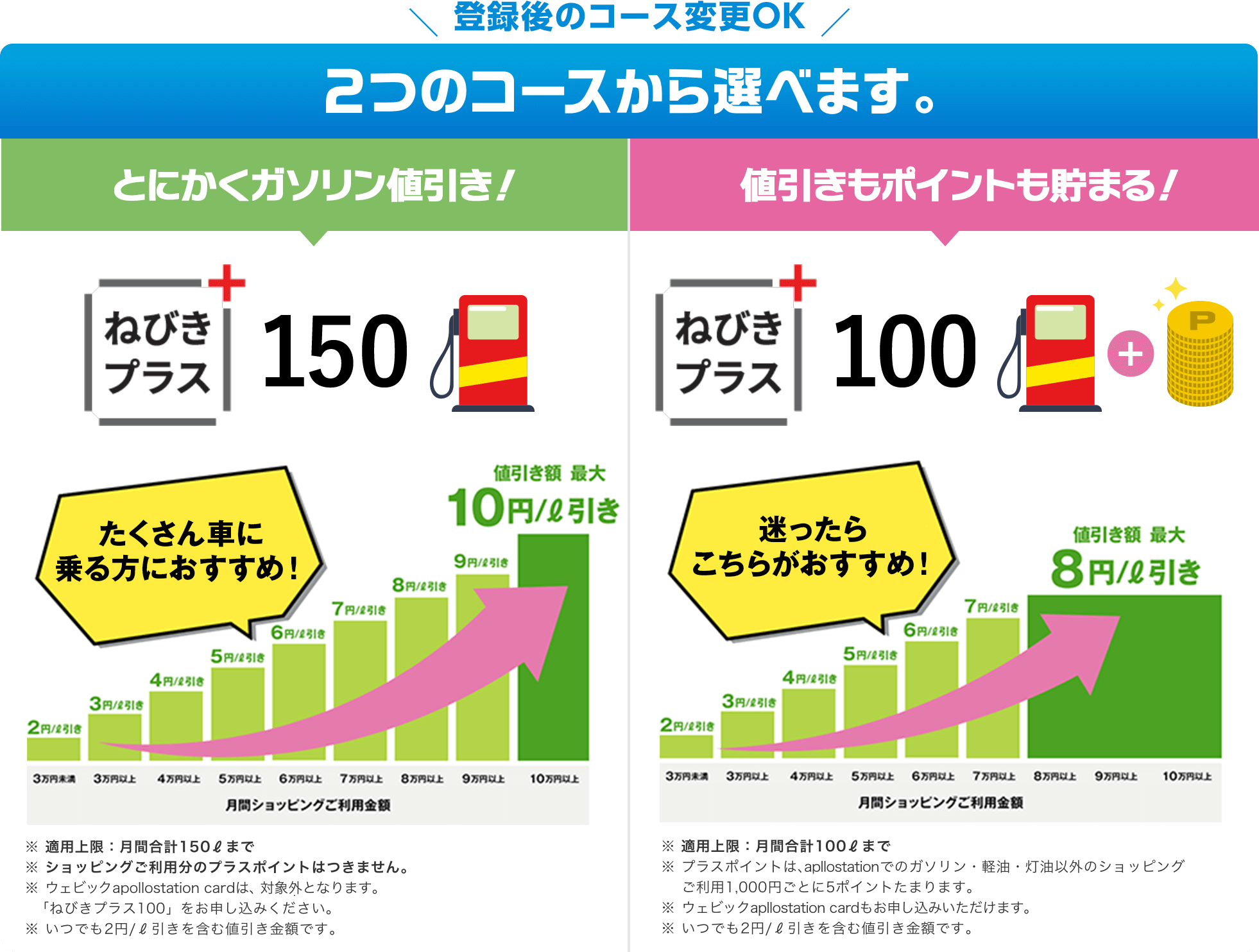 2つの選べるコース 登録後も切り替えOK