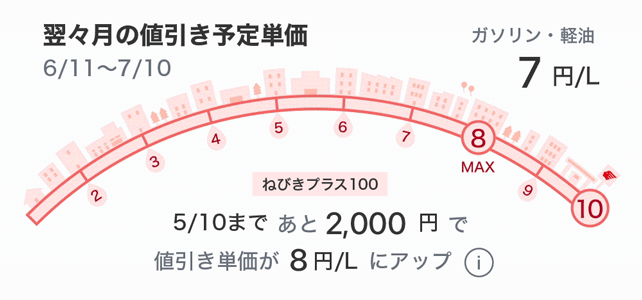 アニメーション